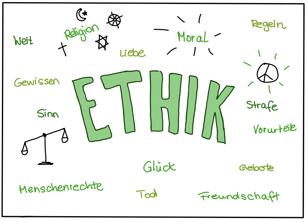 Ethik